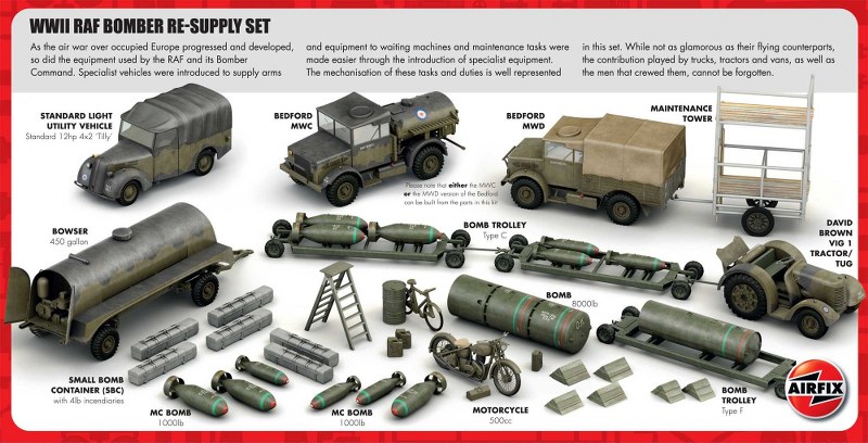 RAF Bomber Re-Supply Set